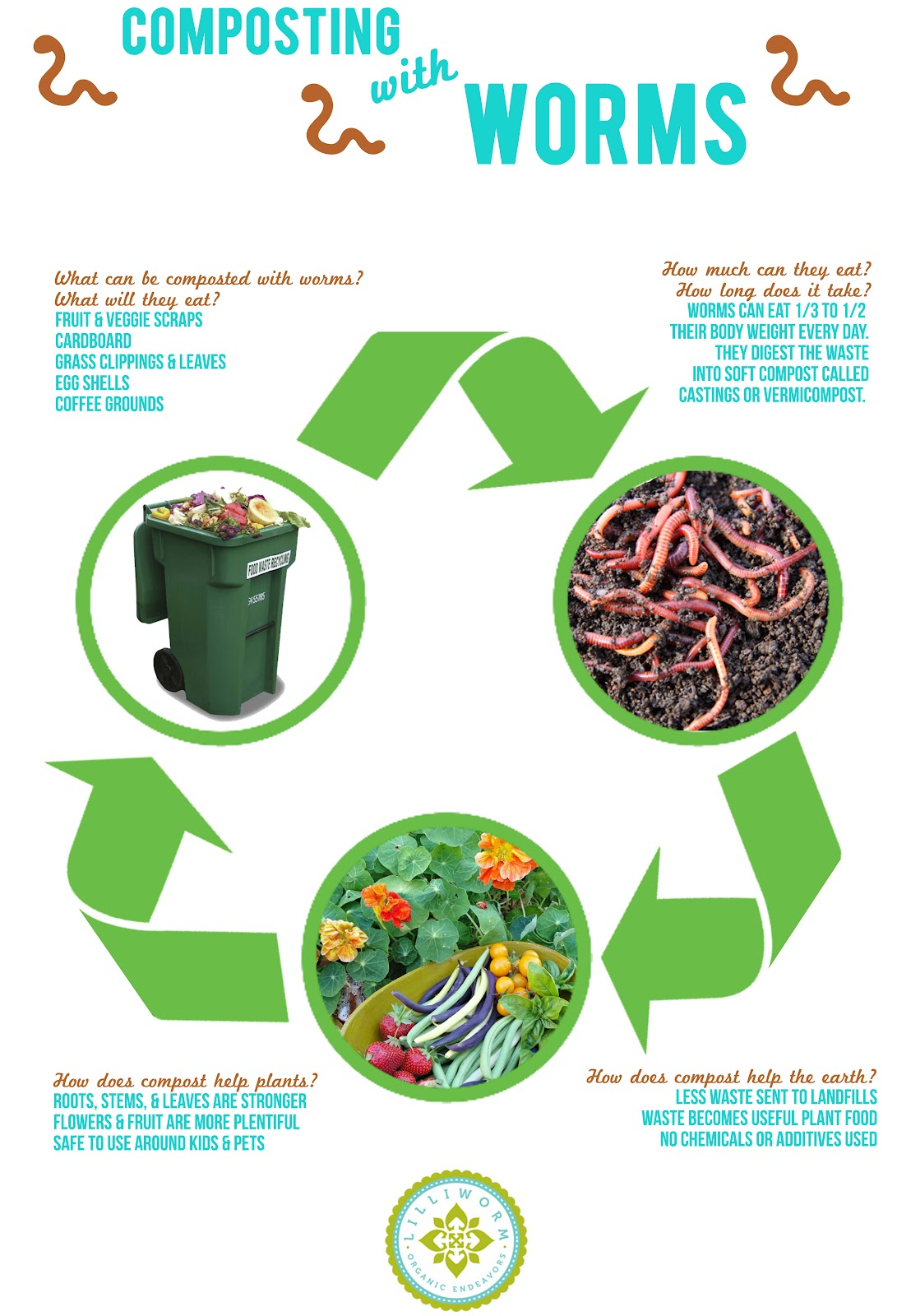 Vermicompost Production vermicompost-production
